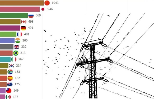 Опубликованы ключевые тезисы доклада Международного энергетического агентства «Электроэнергетика-2026»